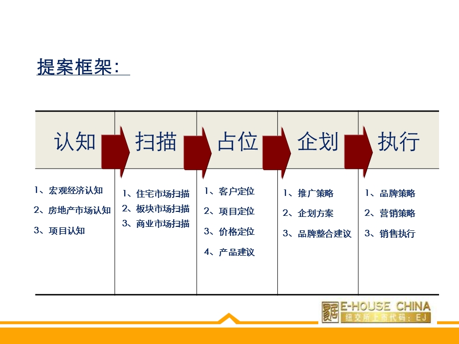 鲁商集团·菏泽鲁商城市广场（暂定名）市场研究及初步定位建议报告 72页.ppt_第2页