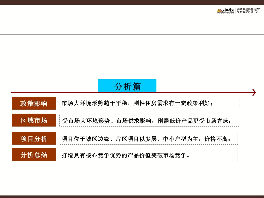 大汉隆城胶州胶西项目价格评估26P.ppt_第3页