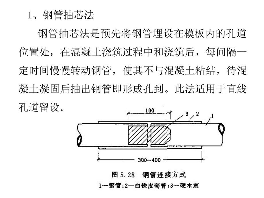 [精品]后张法施工工艺.ppt_第2页