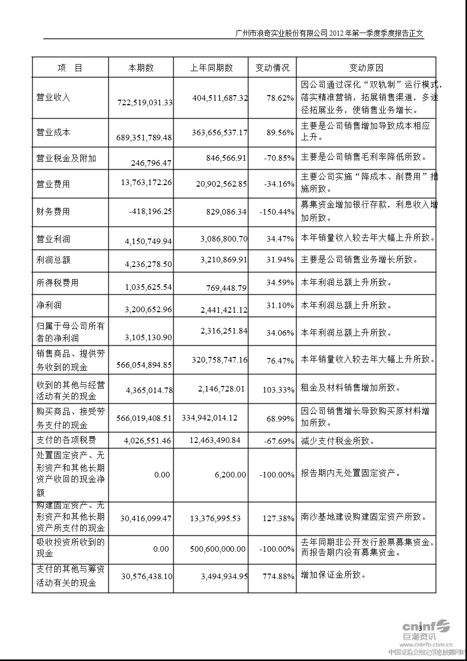 广州浪奇：第一季度报告正文.ppt_第3页