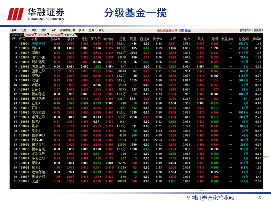 证券营业部投资咨询部分级基金策略报告.ppt_第3页