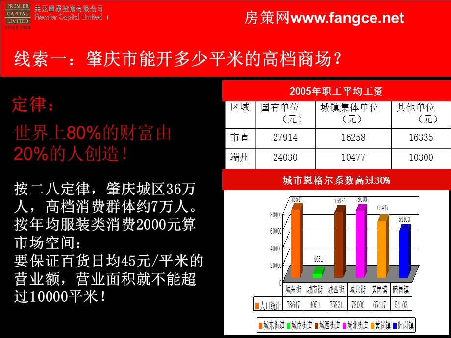 美亚肇庆国际新天地商业地产项目定位市场报告35页.ppt_第2页