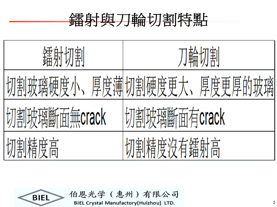 刀轮切割.ppt_第2页