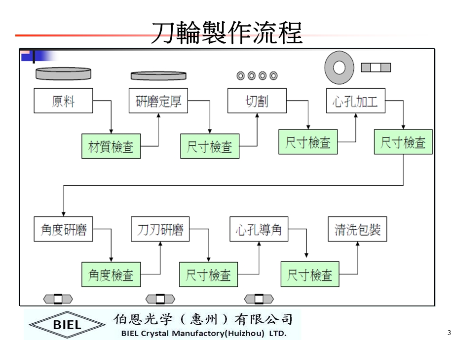 刀轮切割.ppt_第3页