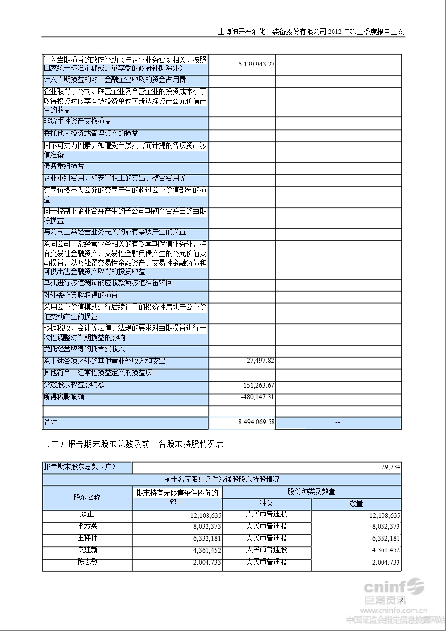 神开股份：第三季度报告正文.ppt_第2页