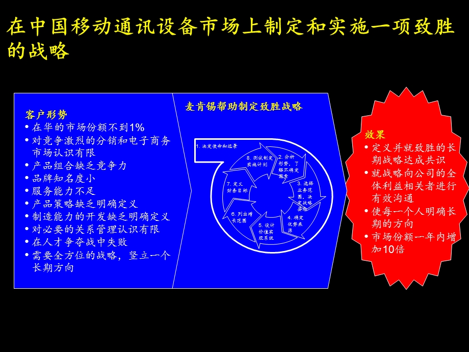 想集团战略咨询项目建议书.ppt_第3页