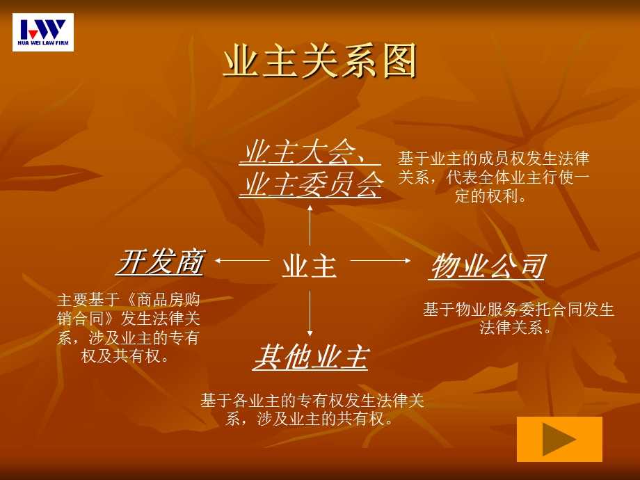 业主的建筑物区分所有权.ppt_第1页