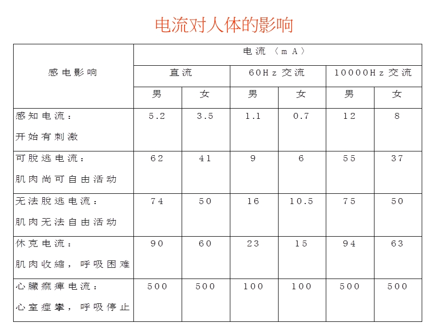 工程部培训工程安全行为培训.ppt_第3页