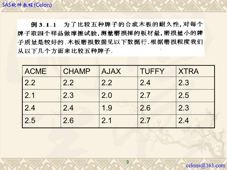 方差分析.ppt_第3页