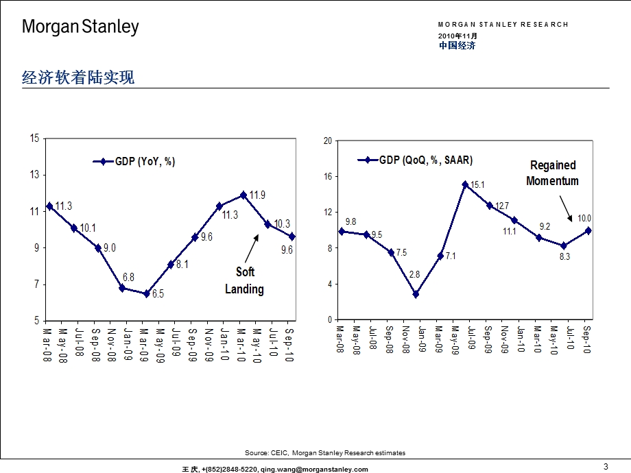 摩根斯坦利大中华区首席经济学家王庆讲座课件(1).ppt_第3页