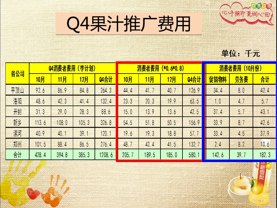 果汁Q4推广规划.ppt_第3页