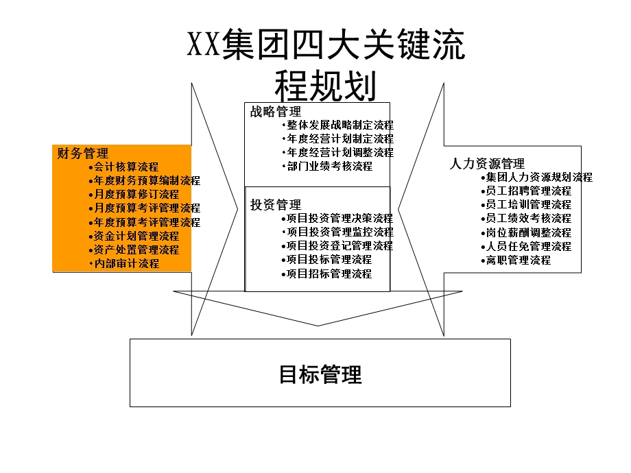 财务管理关键流程.ppt_第1页