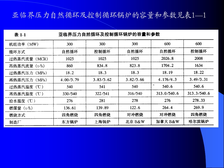 锅炉资料培训火电厂锅炉综述(1).ppt_第2页