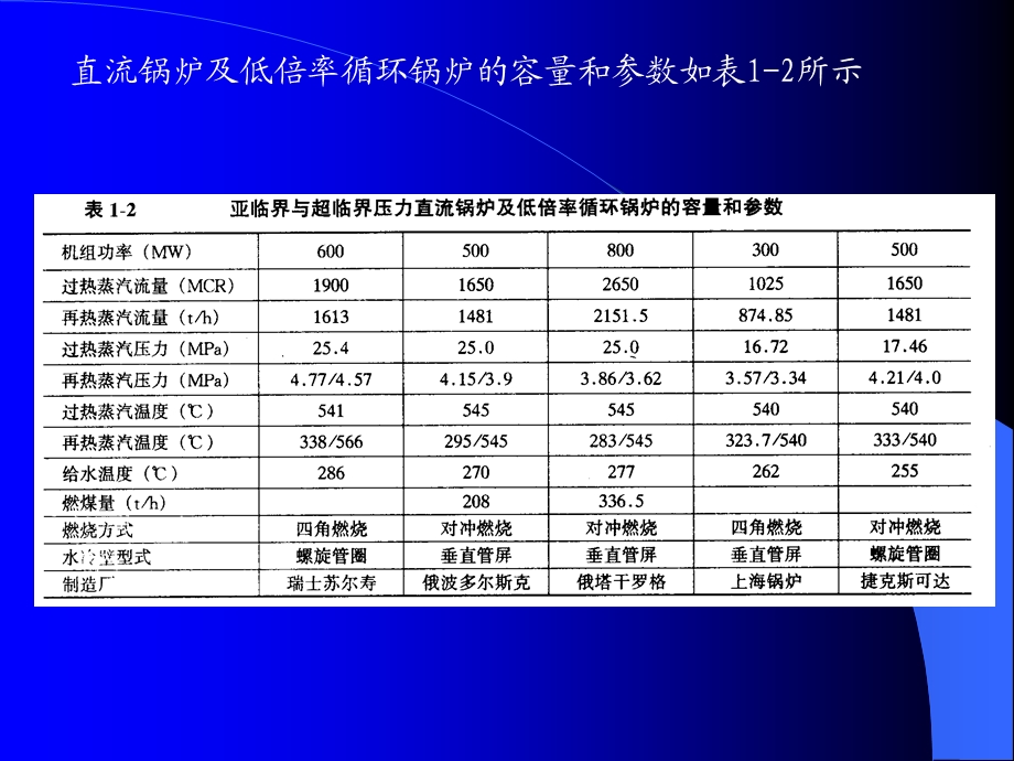 锅炉资料培训火电厂锅炉综述(1).ppt_第3页