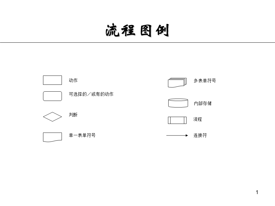 家家悦核心业务与管理流程梳理报告.ppt_第2页