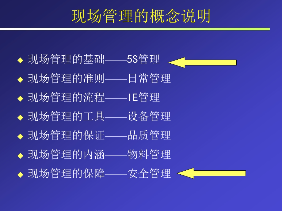 现场管理培训讲座PPT 6S管理是企业生产的基础(1).ppt_第2页