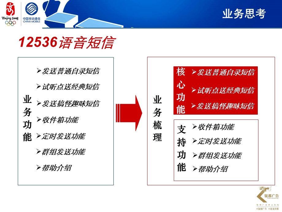 江苏移动12536语音短信业务传播策略建议(1).ppt_第2页