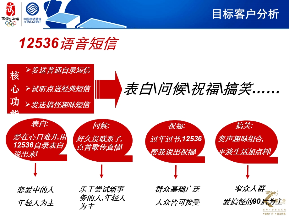 江苏移动12536语音短信业务传播策略建议(1).ppt_第3页