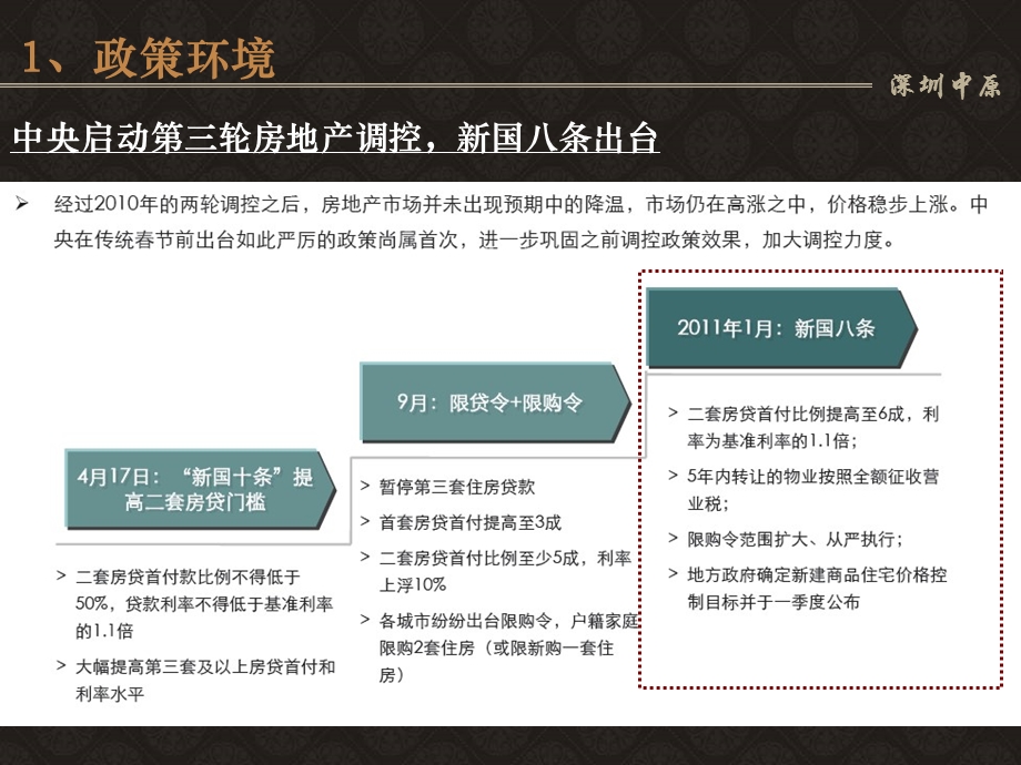 2011保利深圳上城营销策略报告168P.ppt_第3页