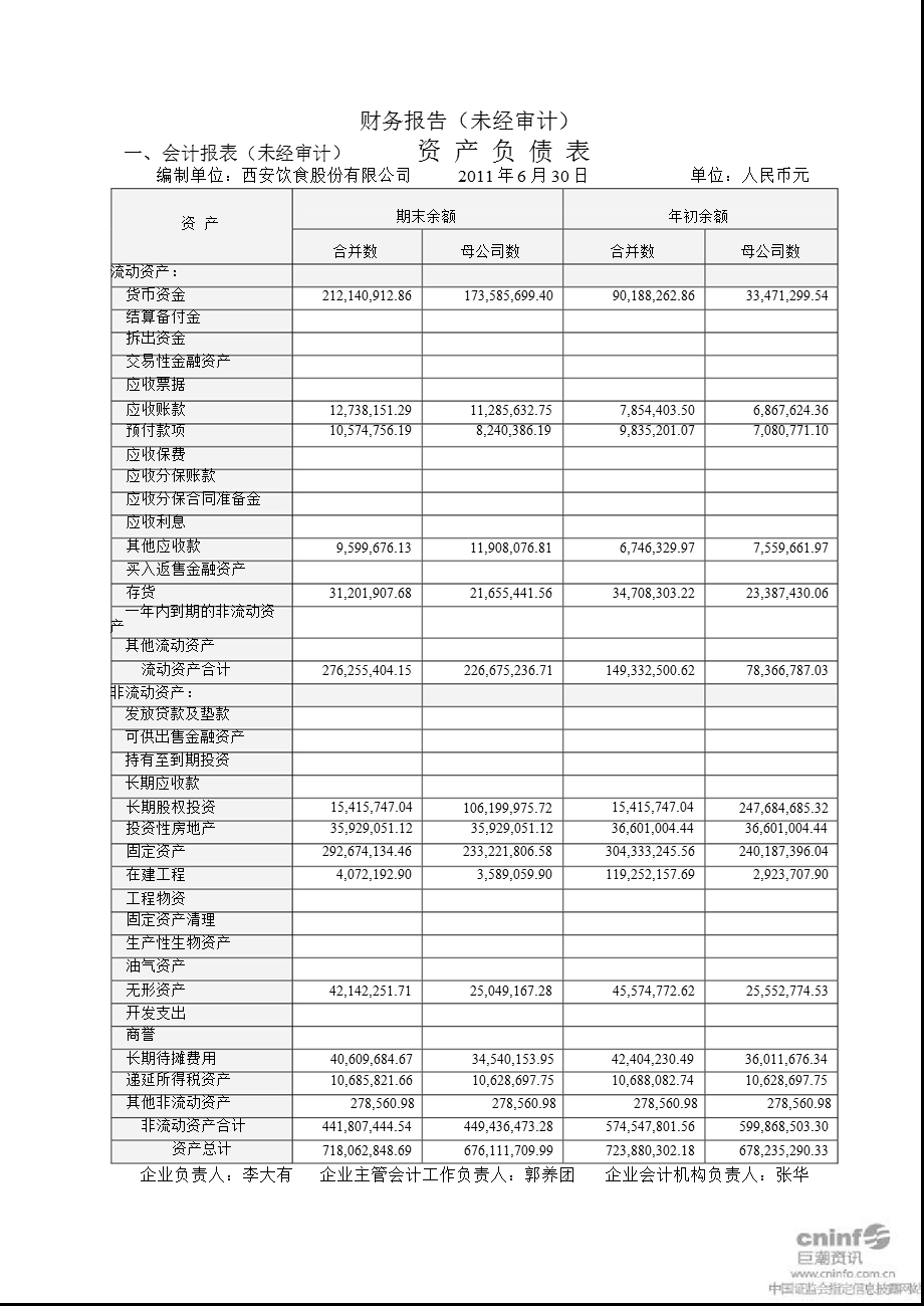 西安饮食：2011年半年度财务报告.ppt_第1页