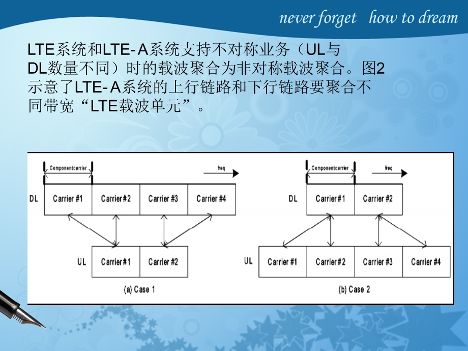 LTE-A中的载波聚合(1).ppt_第3页