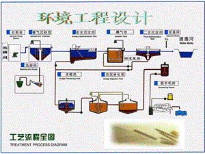 环境工程设计教学绪论PPT(1).ppt