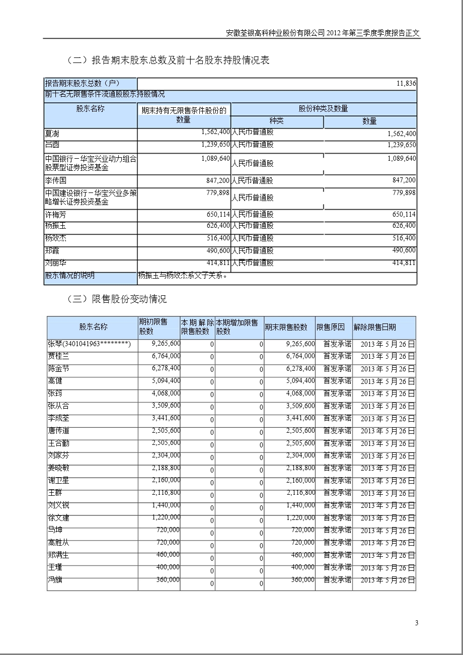 荃银高科：2012年第三季度报告正文.ppt_第3页