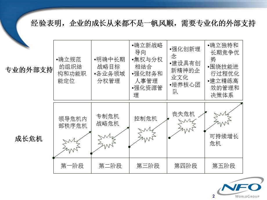 职业经理人领导力提升.ppt_第2页