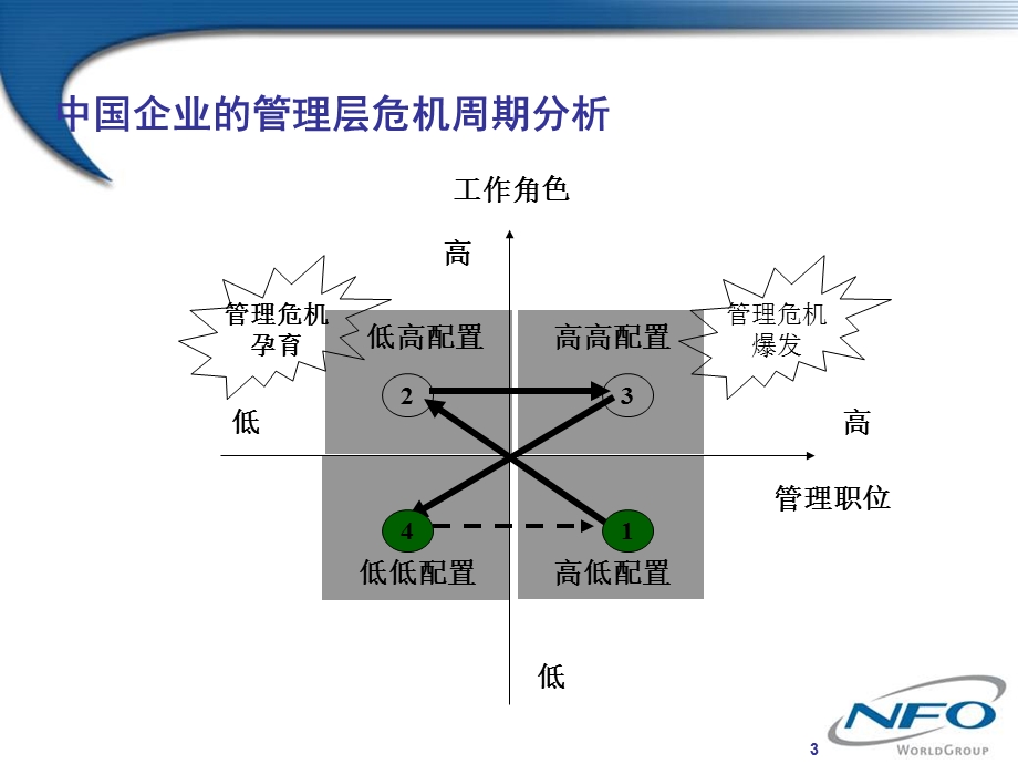 职业经理人领导力提升.ppt_第3页