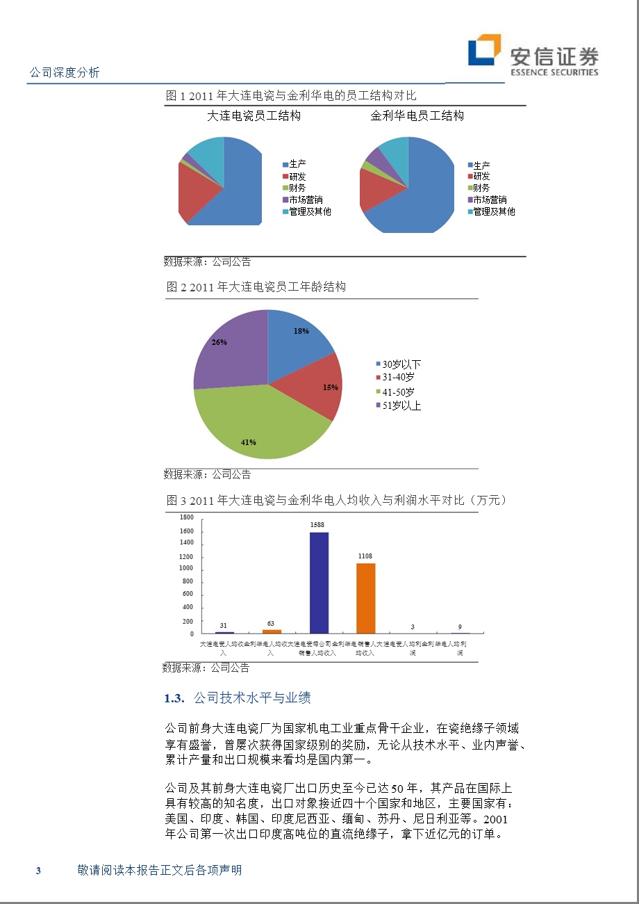 大连电瓷(002606)深度分析：基本面触底_受益国内外特高压建设-2012-09-27.ppt_第3页