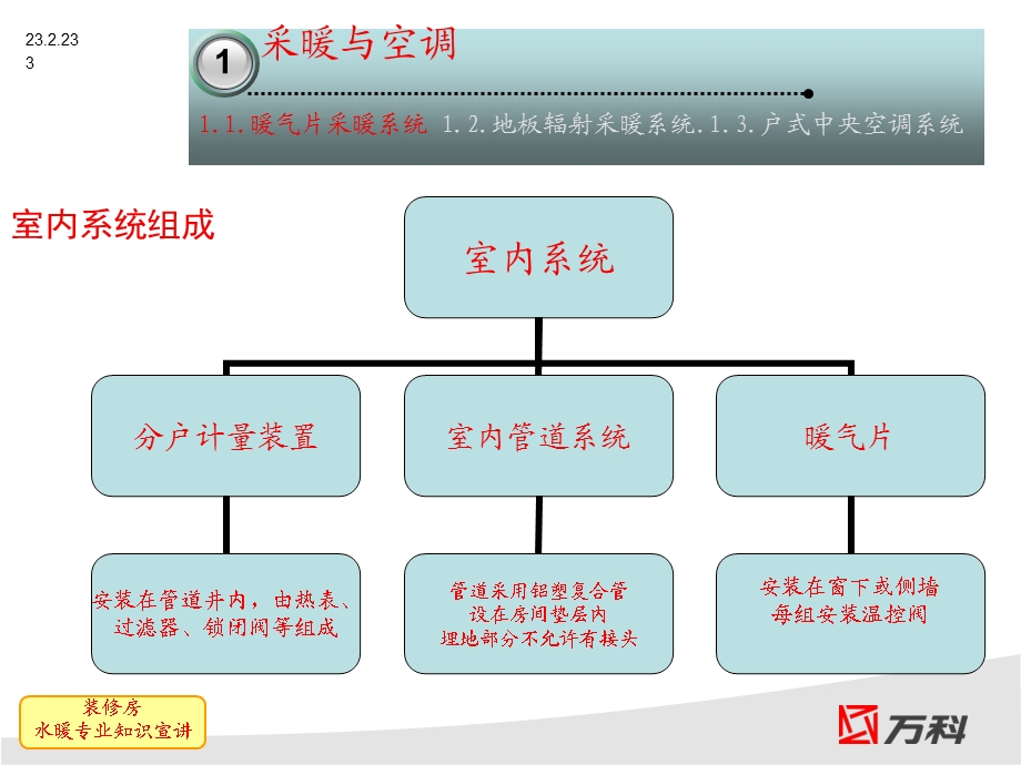 万科地产装修房水暖知识宣讲(1).ppt_第3页