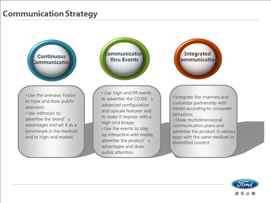 2013年福特CD391全年公关传播规划.ppt_第3页