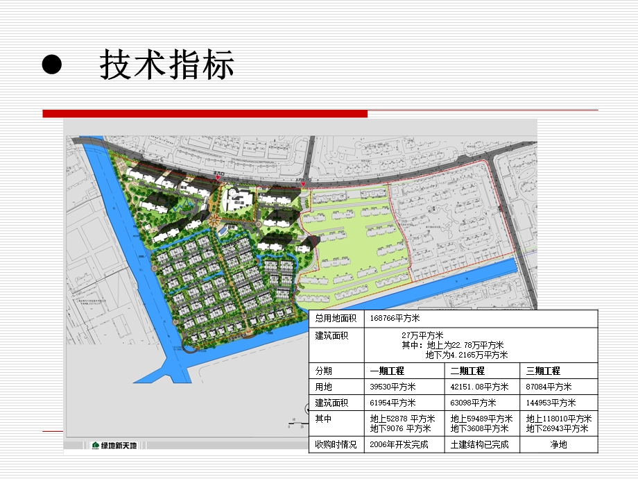 2011年上海宝山新天地项目总结和回顾（35页） (2).ppt_第3页