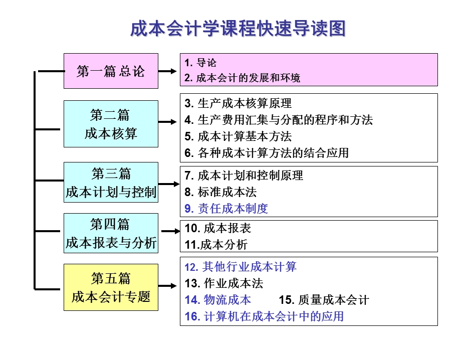 教学PPT生产成本核算原理(1).ppt_第1页