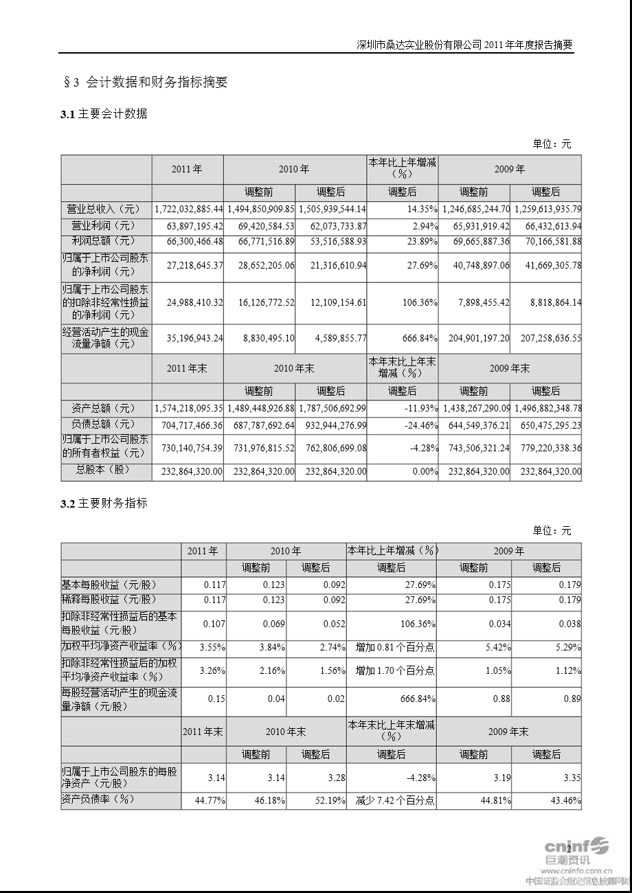 深桑达Ａ：2011年年度报告摘要.ppt_第2页