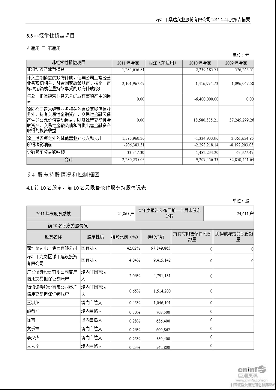 深桑达Ａ：2011年年度报告摘要.ppt_第3页