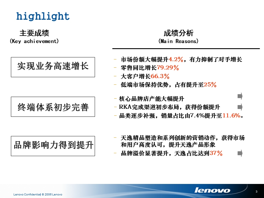 年度规划-联想LENOVO笔记本业务规划（PPT 52页） (1).ppt_第3页