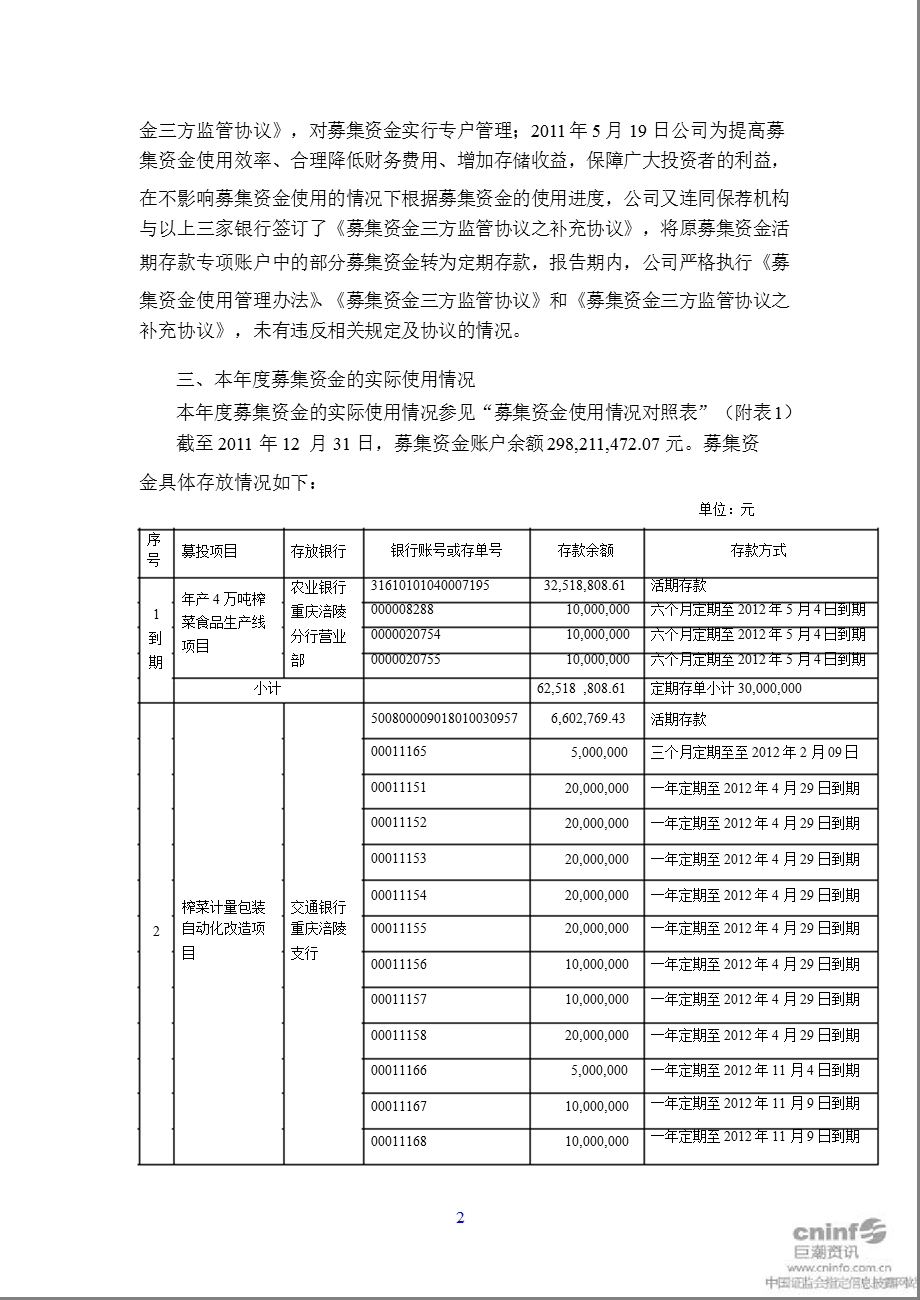 涪陵榨菜：关于募集资金年度存放与使用情况的专项报告.ppt_第2页