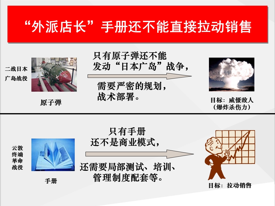 云敦男装07年外派店长营销策划方案(内部资料含金量极高推荐下载！！！)(1).ppt_第3页