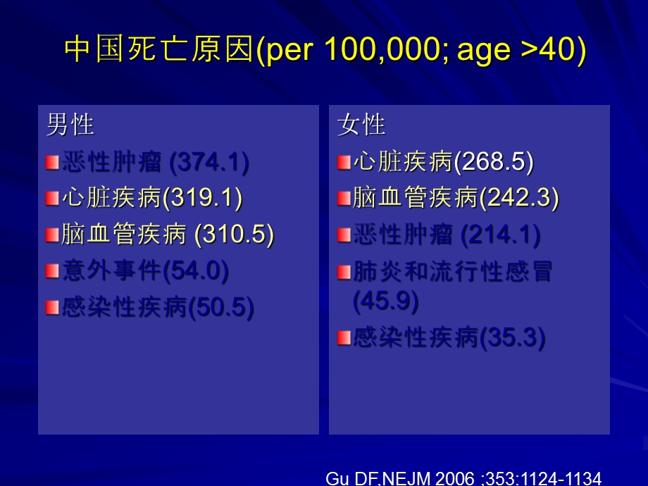 医院心血管流病状况(2).ppt_第3页