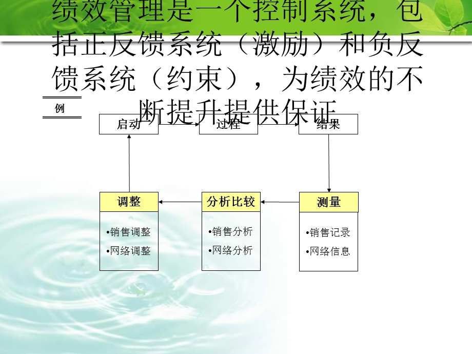 银行绩效管理项目汇报1(1).ppt_第3页