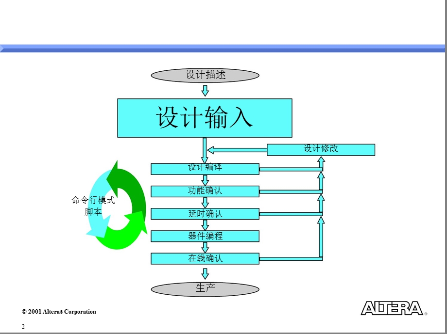 quartus II中文用户教程.ppt_第2页