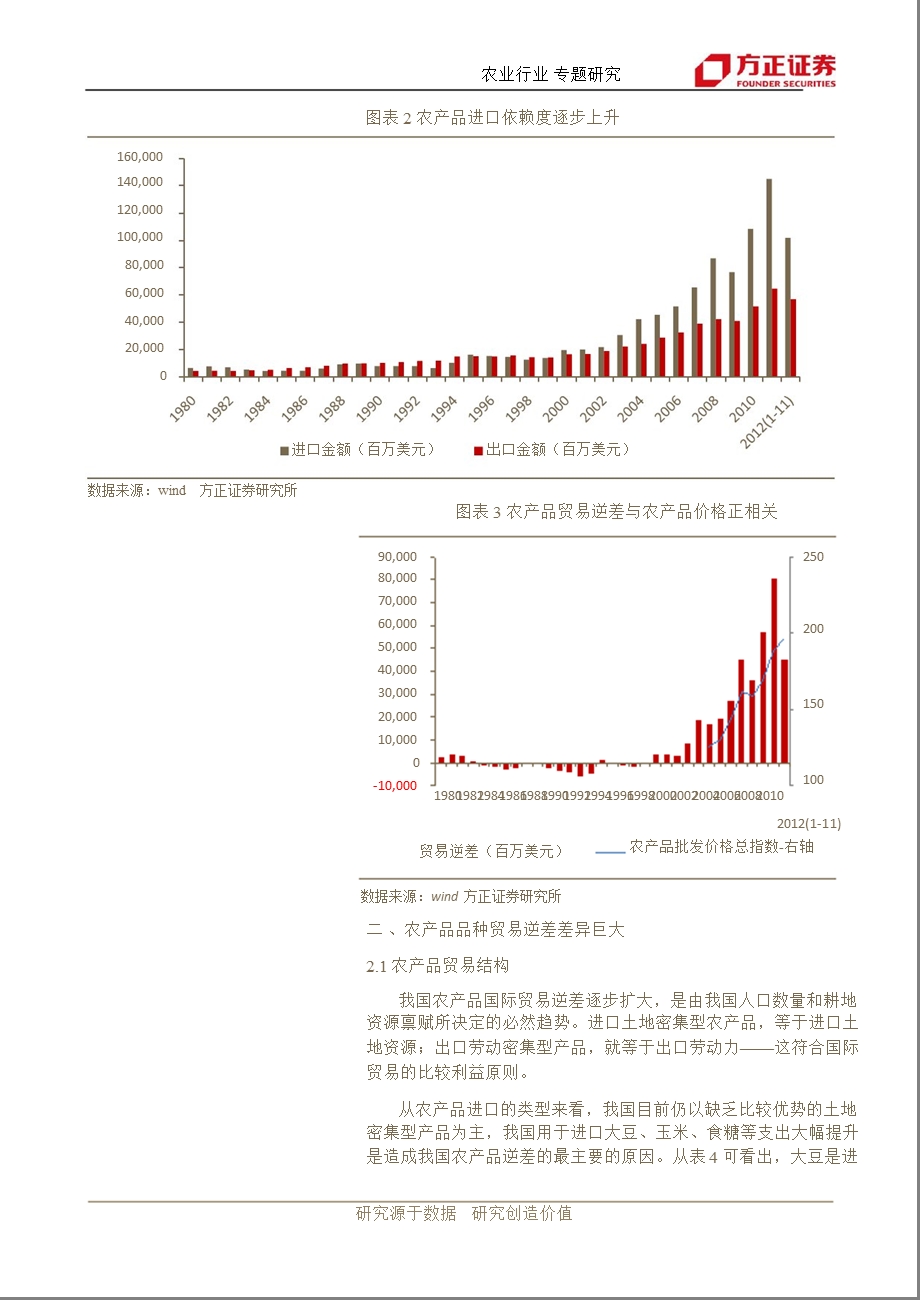 农业研究：贸易逆差或助推农产品价格上涨-2013-01-09.ppt_第3页