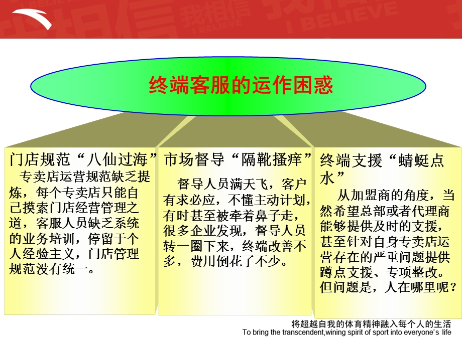 安踏区域客户管理模式 (2)(1).ppt_第3页