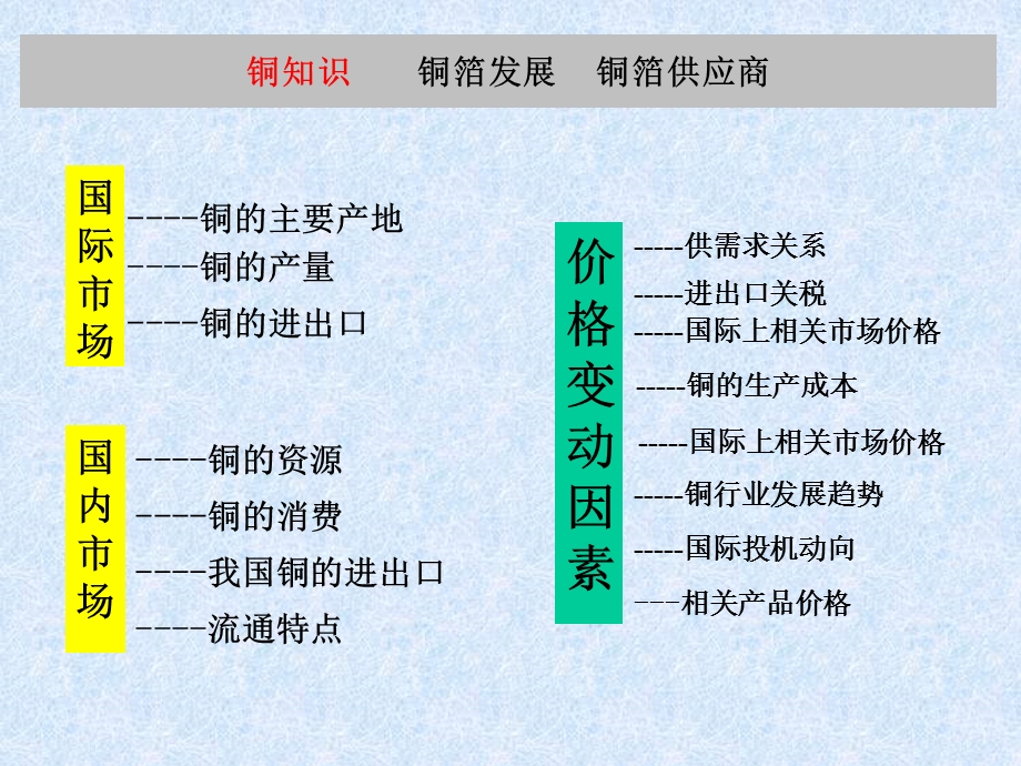 铜箔发展介绍铜知识介绍.ppt_第1页