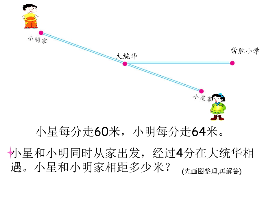 苏教版小学数学四年级下册《解决问题的策略》课件　.ppt_第2页