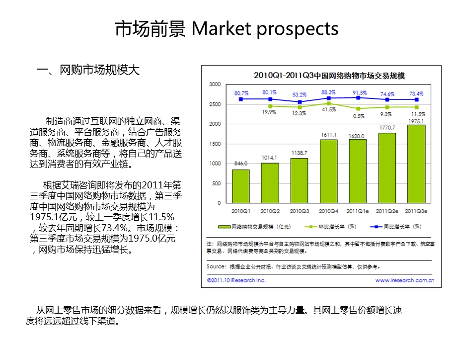 2012夏季女鞋产品分析.ppt_第3页