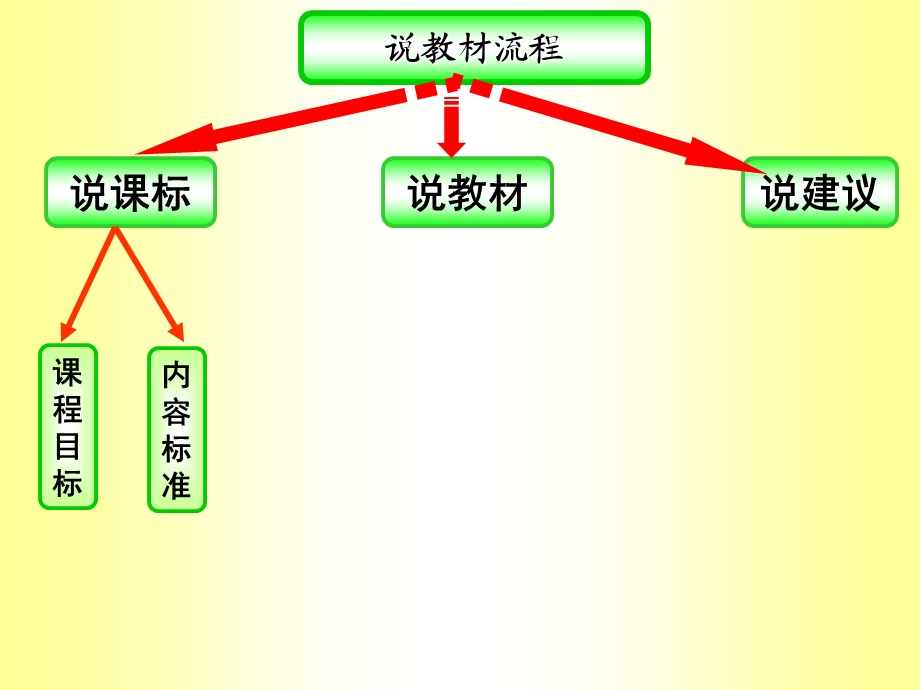 人教版小学数学六年级上册培训材料.ppt_第2页