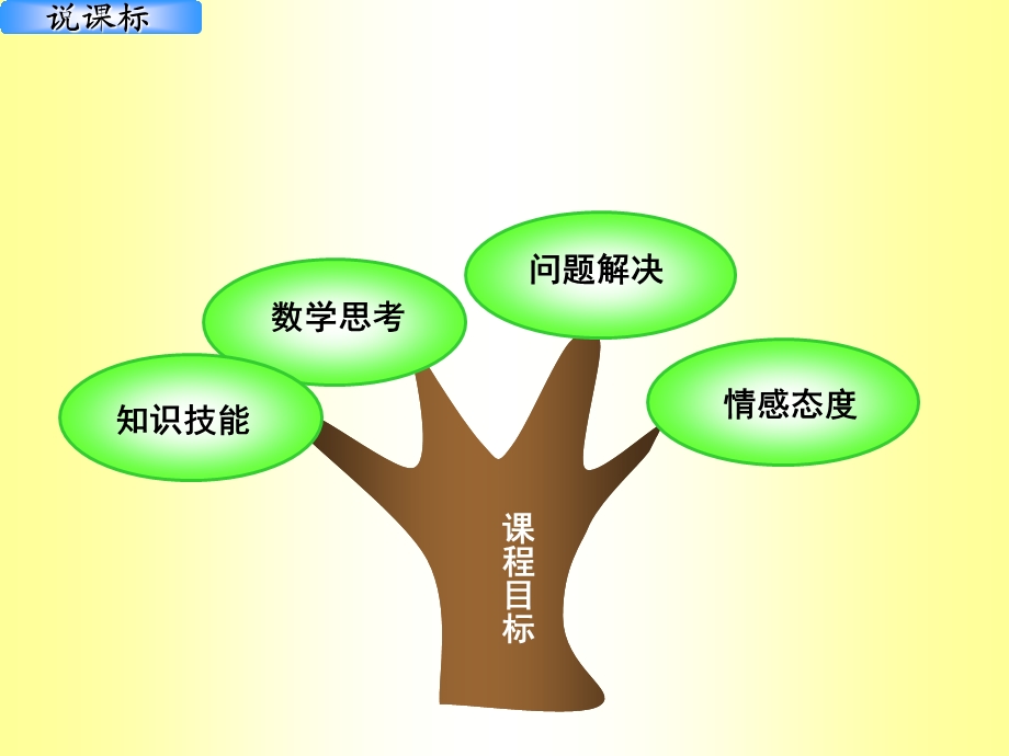 人教版小学数学六年级上册培训材料.ppt_第3页