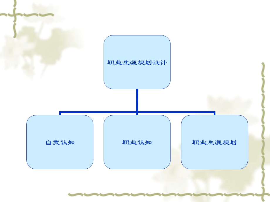 高苗苗的人生职业生涯规划设计.ppt.ppt_第3页